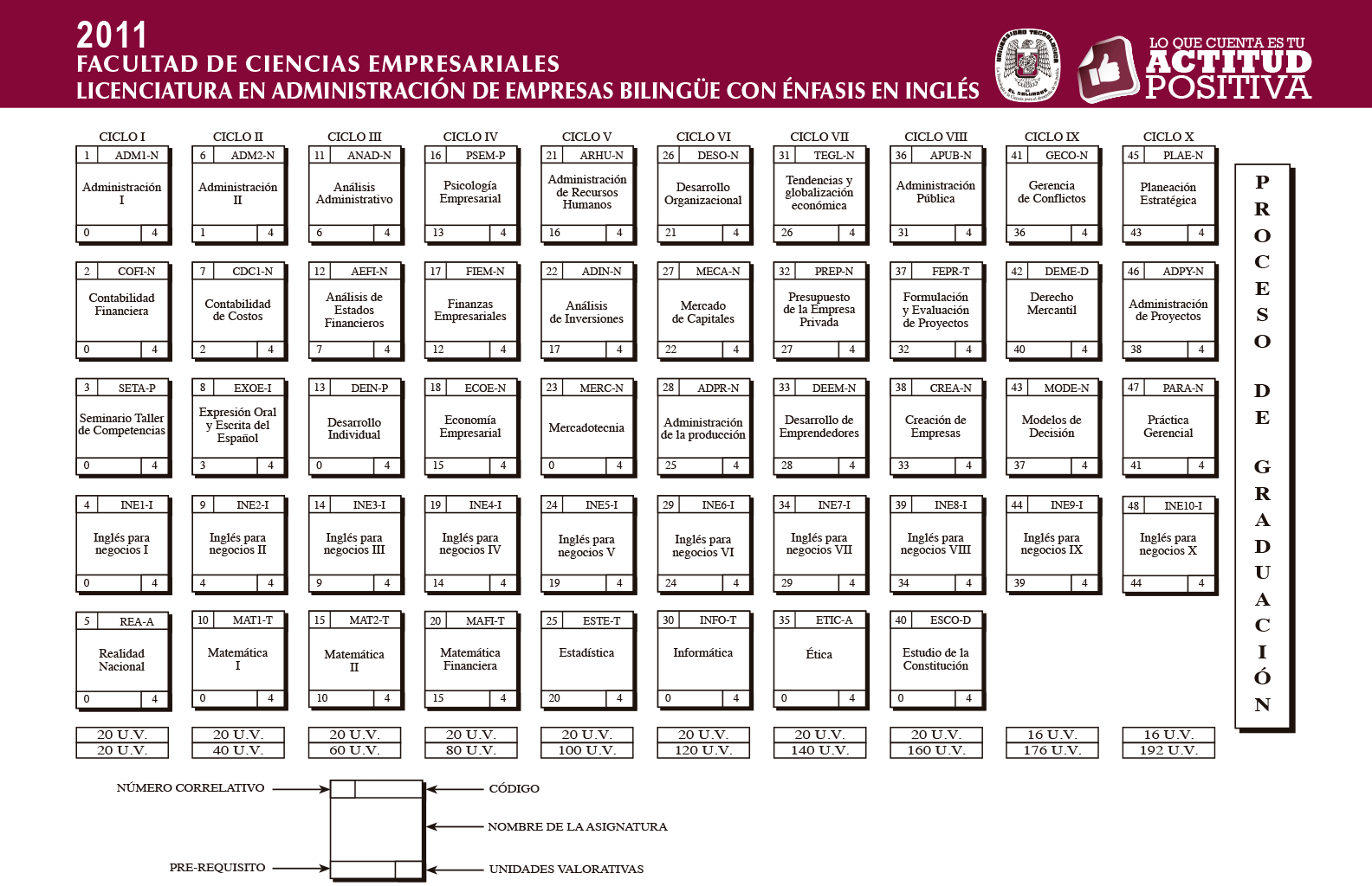 Top 78+ imagen carrera administracion de empresas en ingles