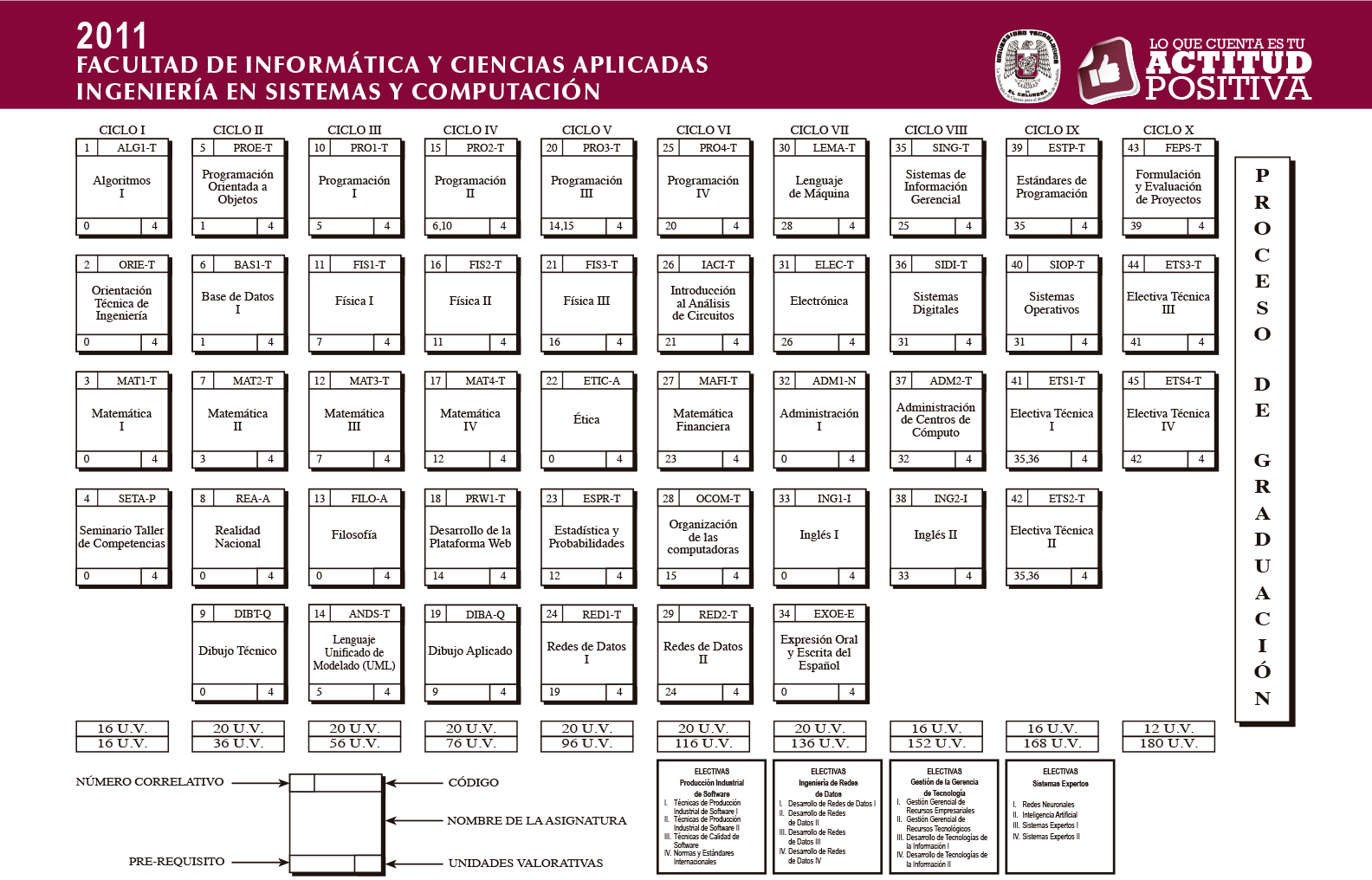 Universidad Tecnologica De El Salvador