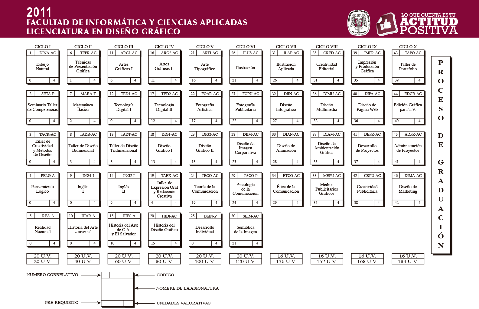 Universidad Tecnológica de El Salvador